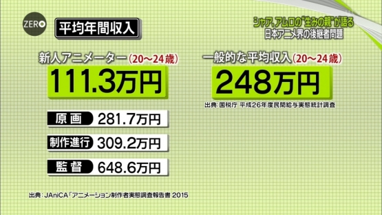 アニメーターの低賃金問題の原因とは 新人動画マンは大変 飽き性フロッキーの雑記